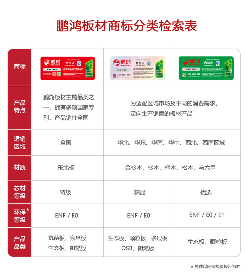 腾博官网诚信为本板材商标分类
