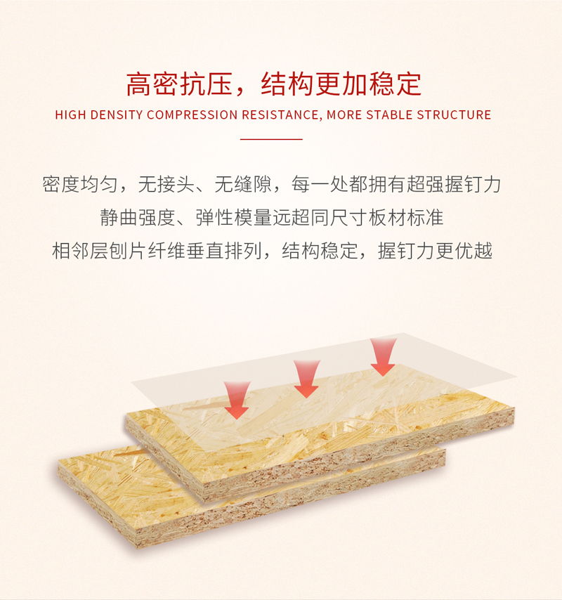 腾博官网诚信为本欧松板利益