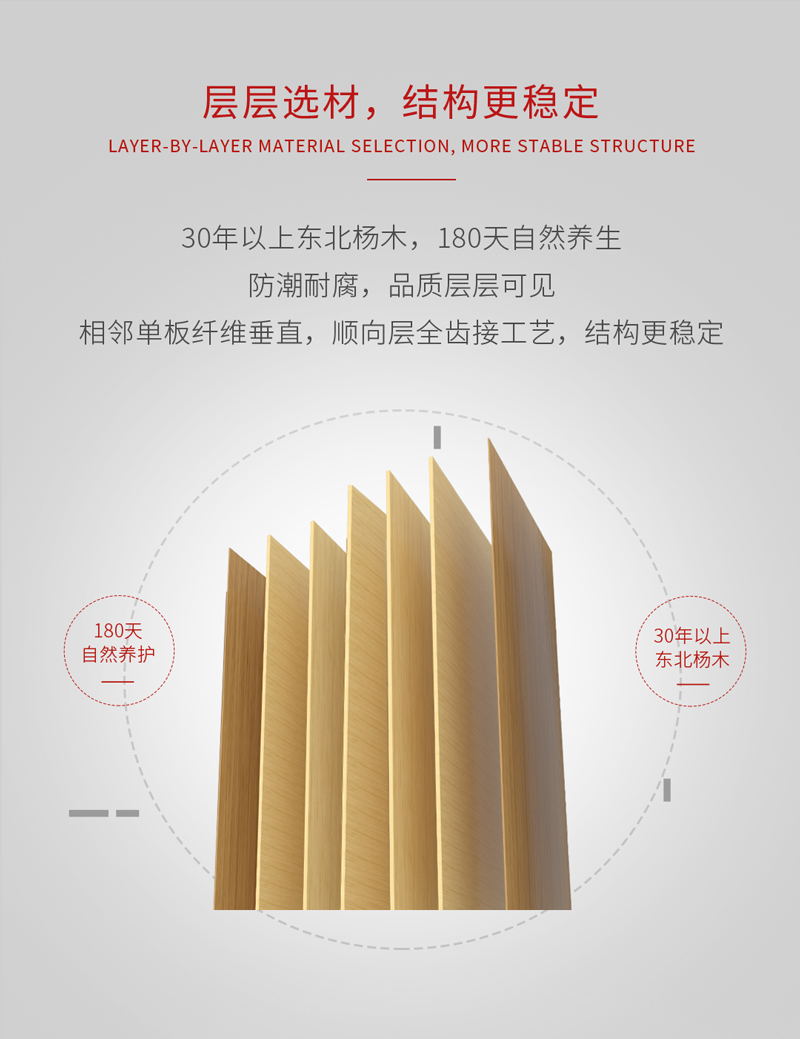腾博官网诚信为本阻燃板结构