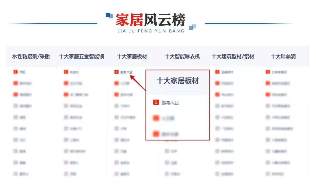 再添新庆幸！腾博官网诚信为本荣膺央广网“十大推荐板材品牌”