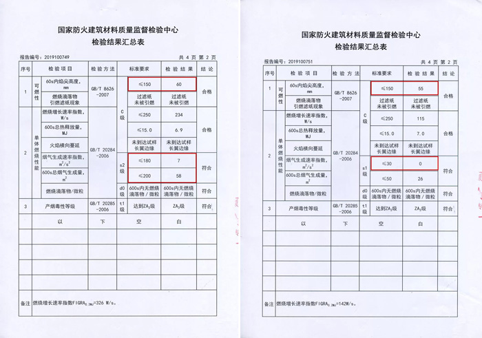 腾博官网诚信为本阻燃板检测汇报
